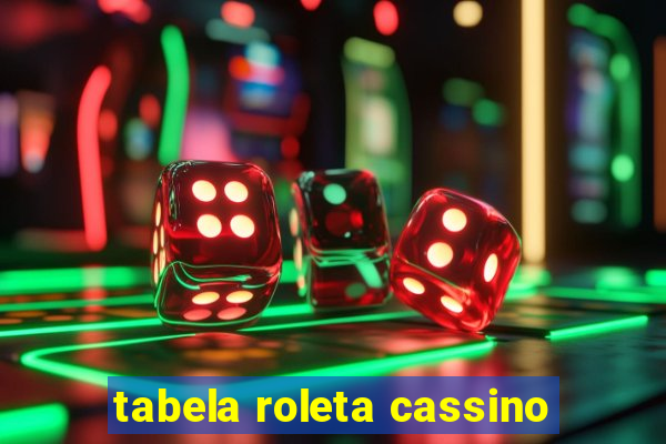 tabela roleta cassino